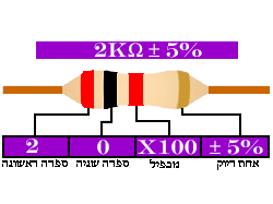 איסור מדידת התנגדות עם מתח