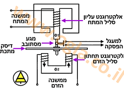 הגנת הספק כיווני