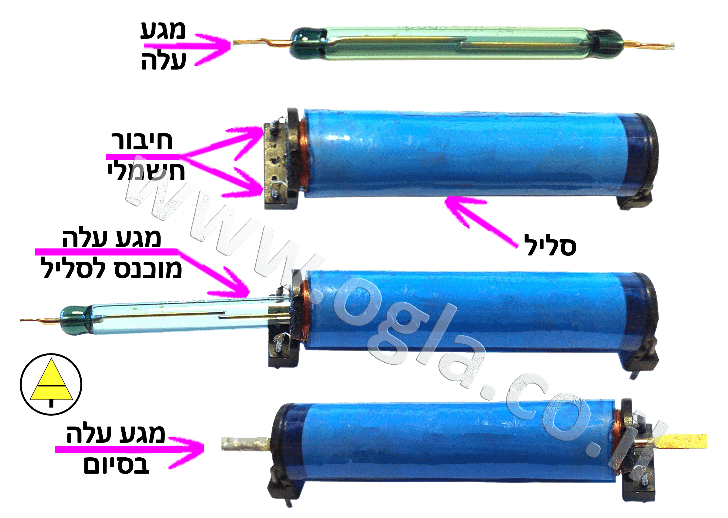 מצבים של ממסר עלה ממגע עלה ועד למצב עבודה ממסר עם מגע. 