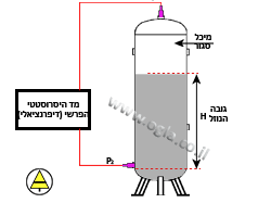 מד מפלס הידרוסטטי