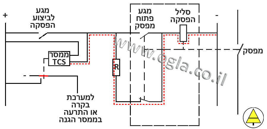מעגל TCS