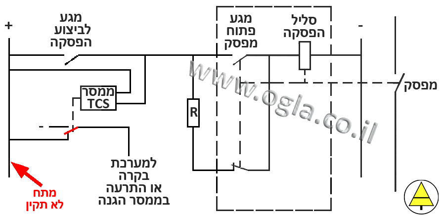 מעגל TCS