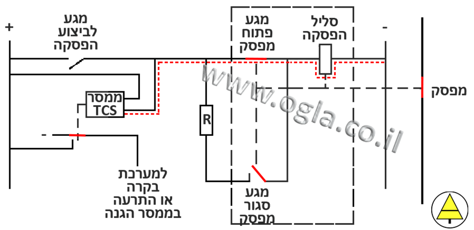 מעגל TCS